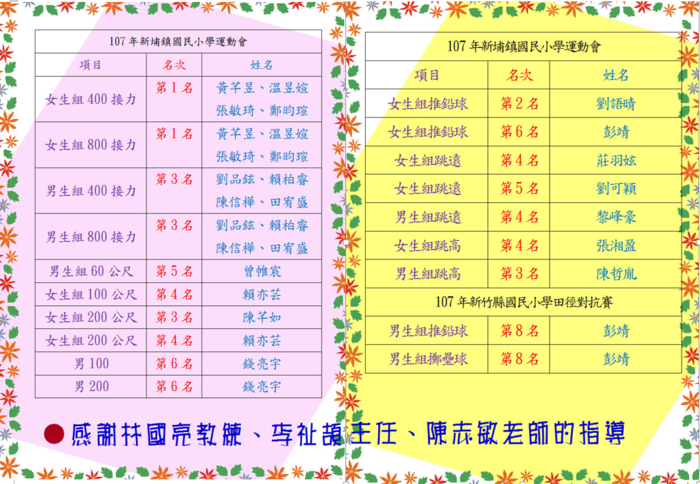 107年新埔鎮國小運動會新星國小再創佳績