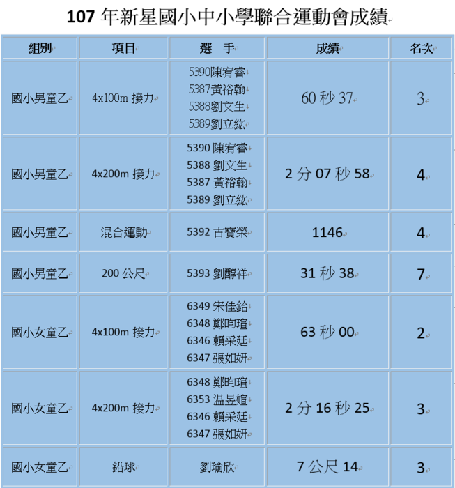 圖片說明